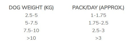 מזון טבעי לכלבים Absolute Holistic דג אפונה וברווז 375 גרם